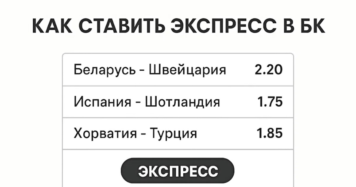Экспресс-ставки: Полное руководство как собрать и выиграть. Аналитика рисков и стратегии