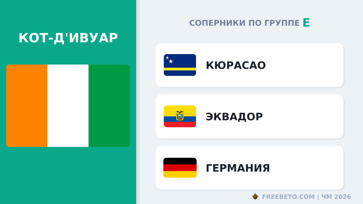 Кот-д'Ивуар соперники по группе E