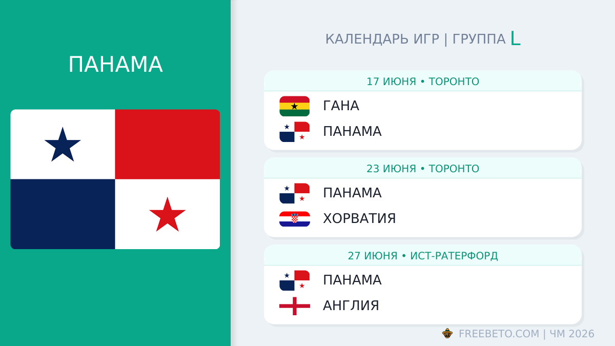 Панама расписание матчей
