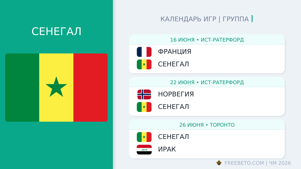 Сенегал расписание матчей