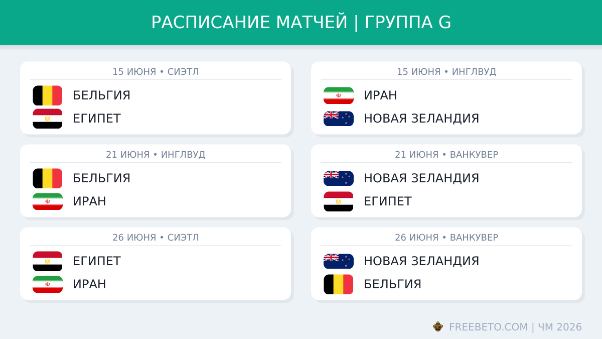 Расписание группы G