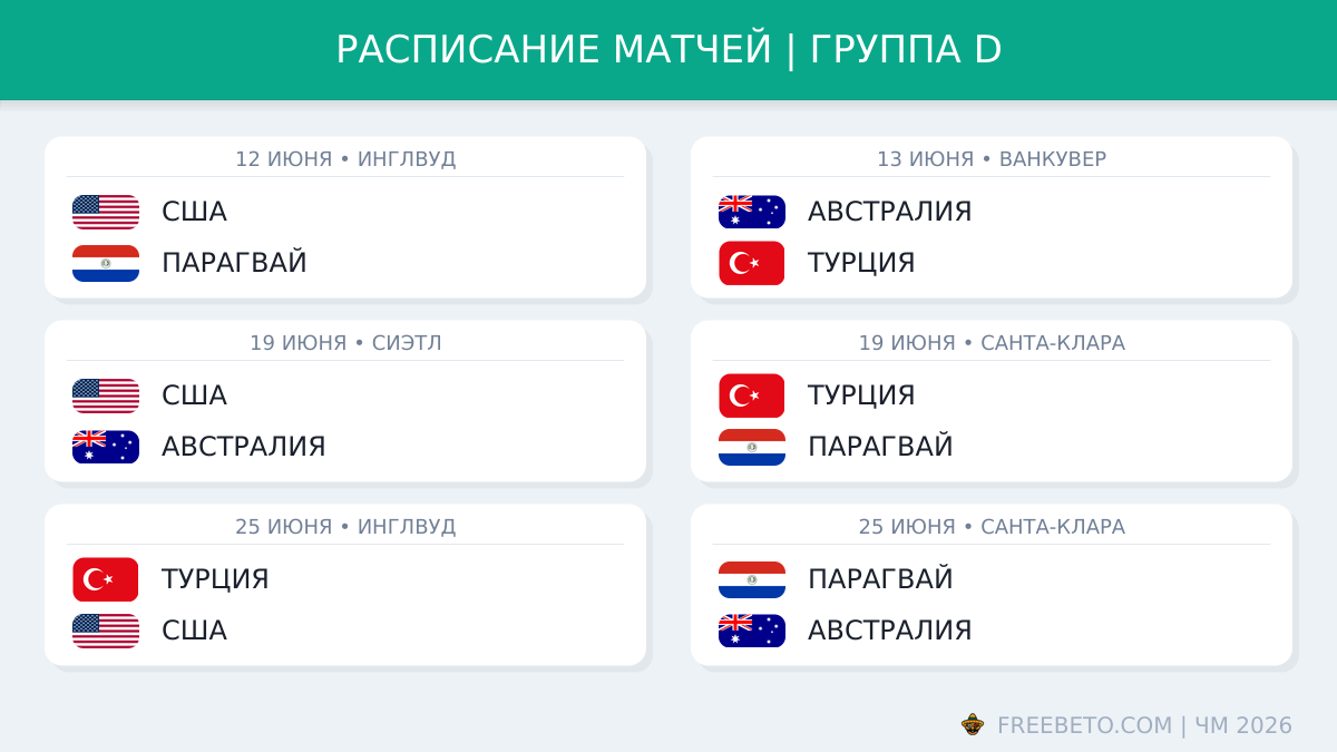 Расписание группы D