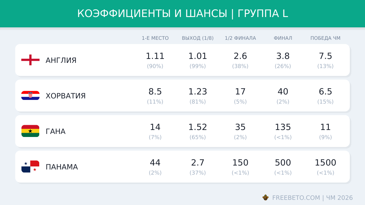 коэффициенты БК на группу L
