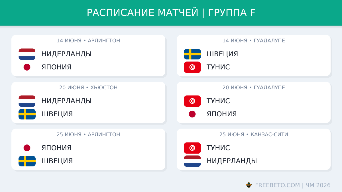 Расписание группы F