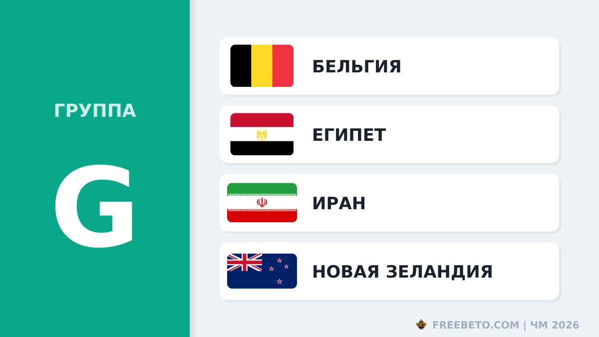 Состав Группы G