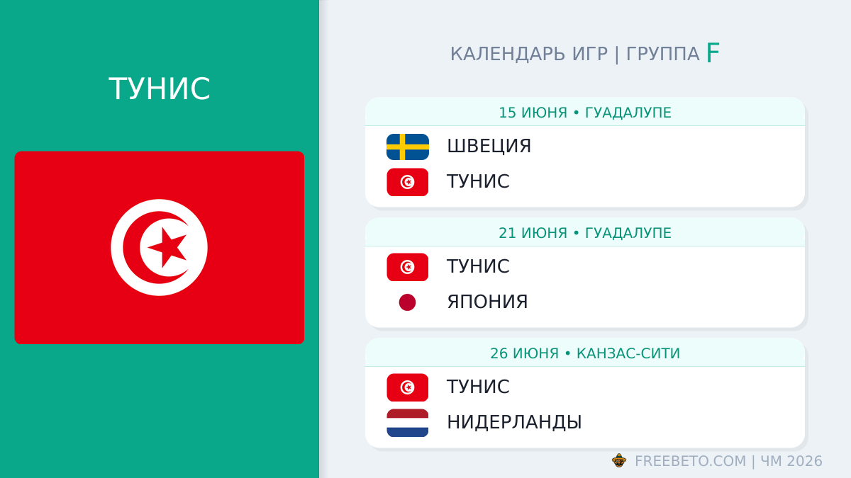 Тунис расписание матчей