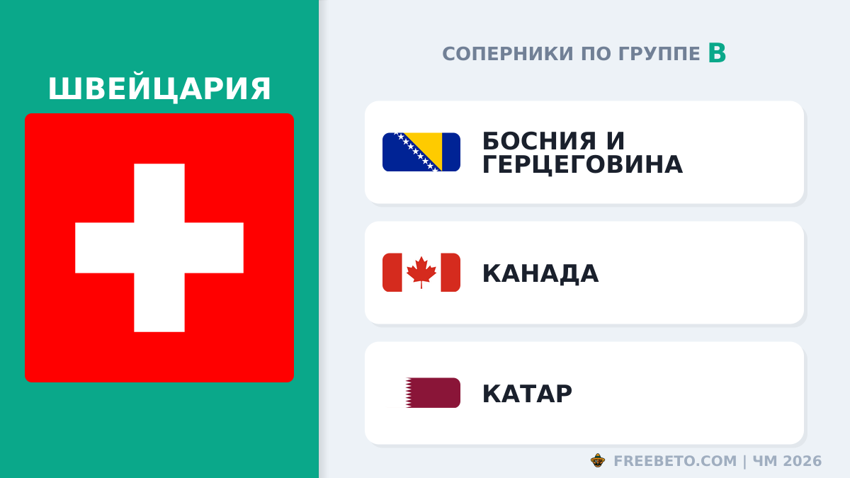 Швейцария соперники по группе B