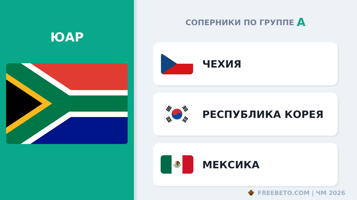 ЮАР соперники по группе A