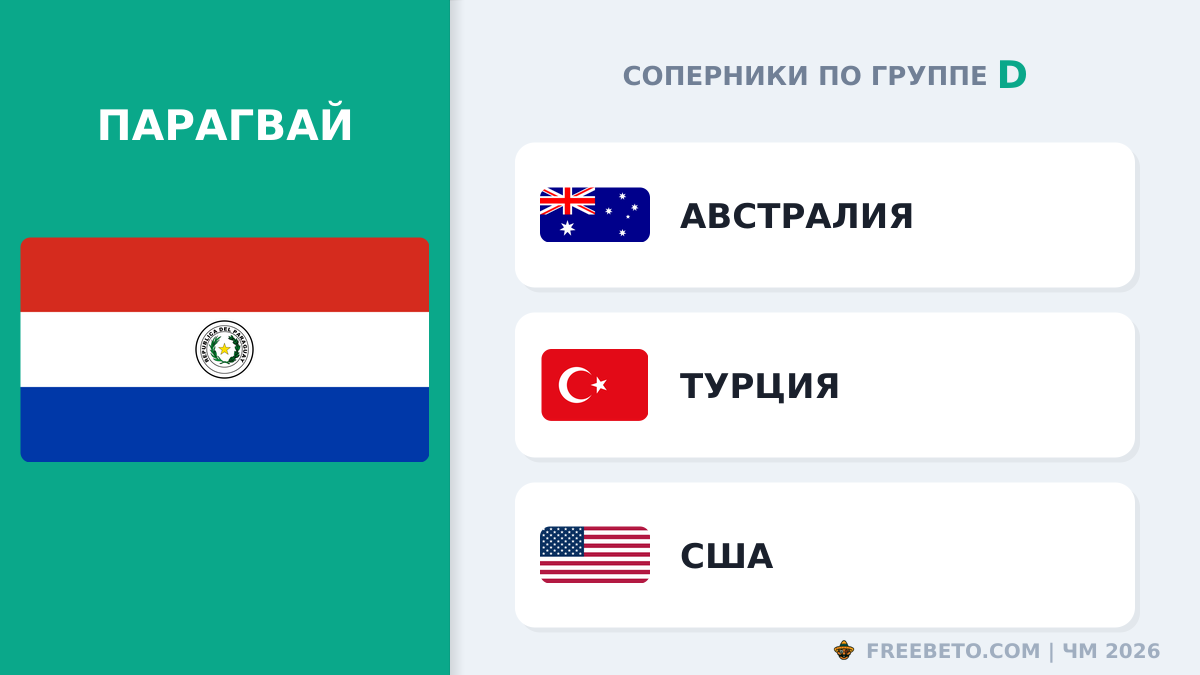 Парагвай соперники по группе D