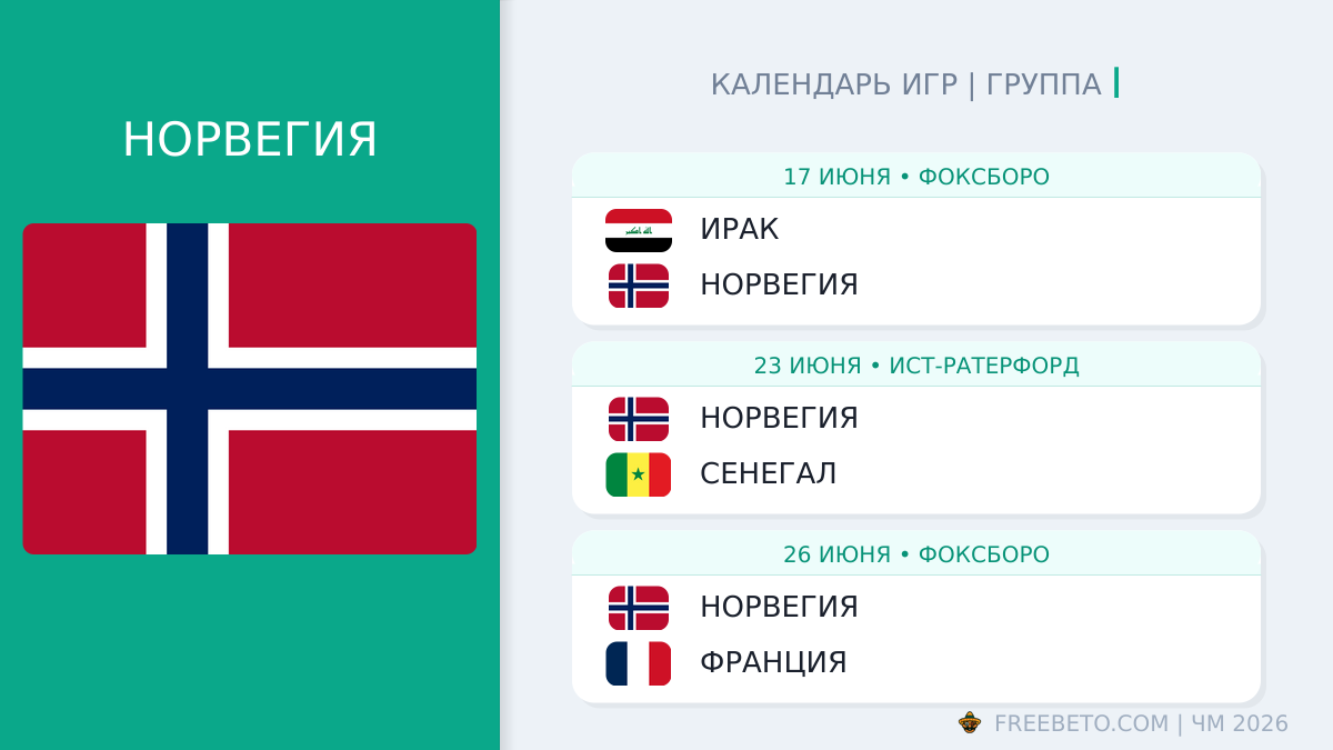 Норвегия: календарь матчей на ЧМ-2026 Норвегия расписание матчей