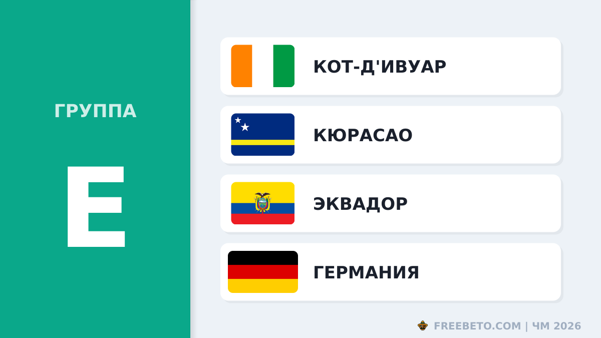 Состав Группы E