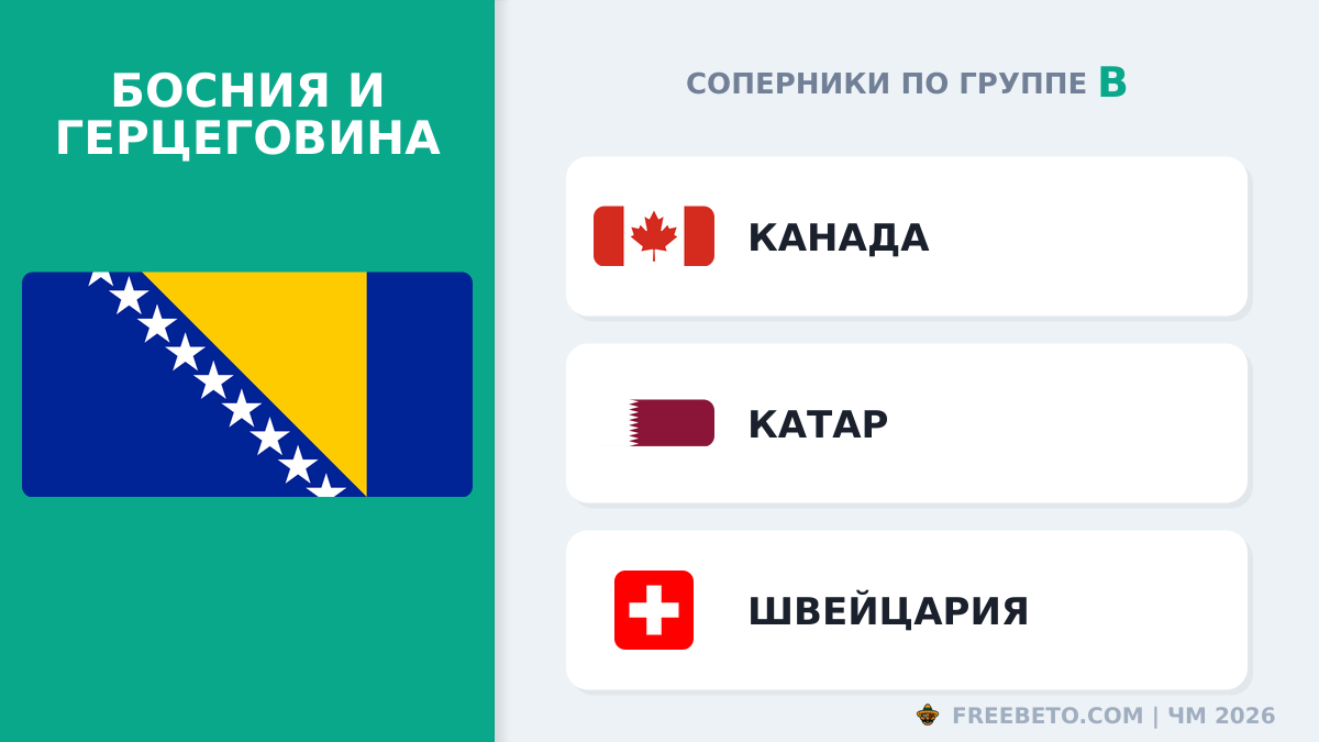 С кем встретится Сборная Босния и Герцеговины в группе B Босния и Герцеговина соперники по группе B