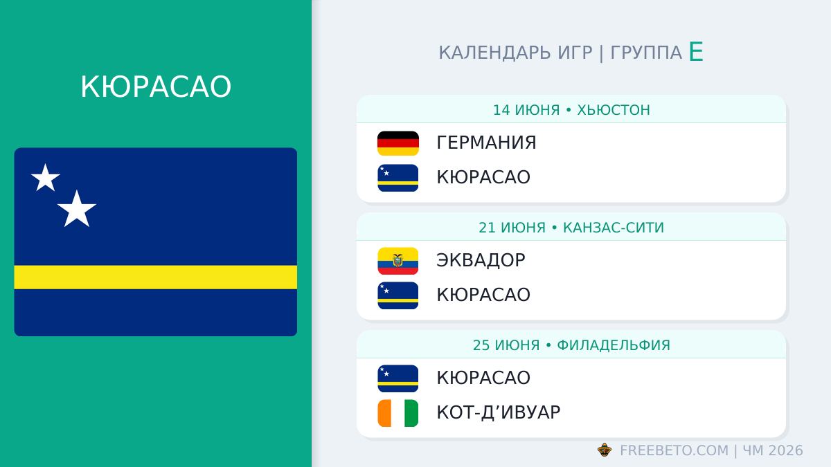 Кюрасао расписание матчей
