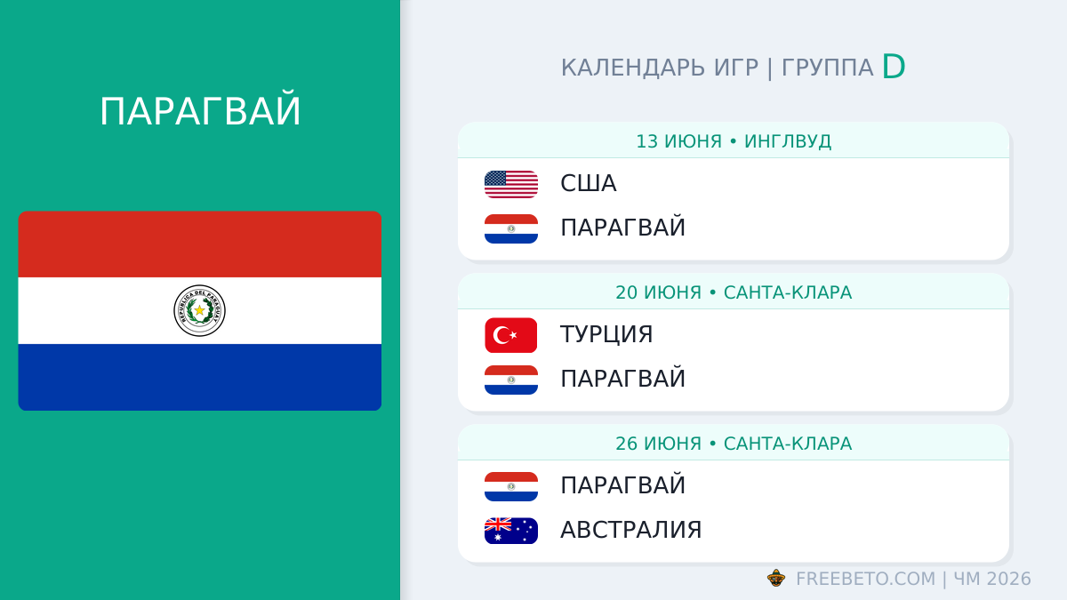 Парагвай расписание матчей