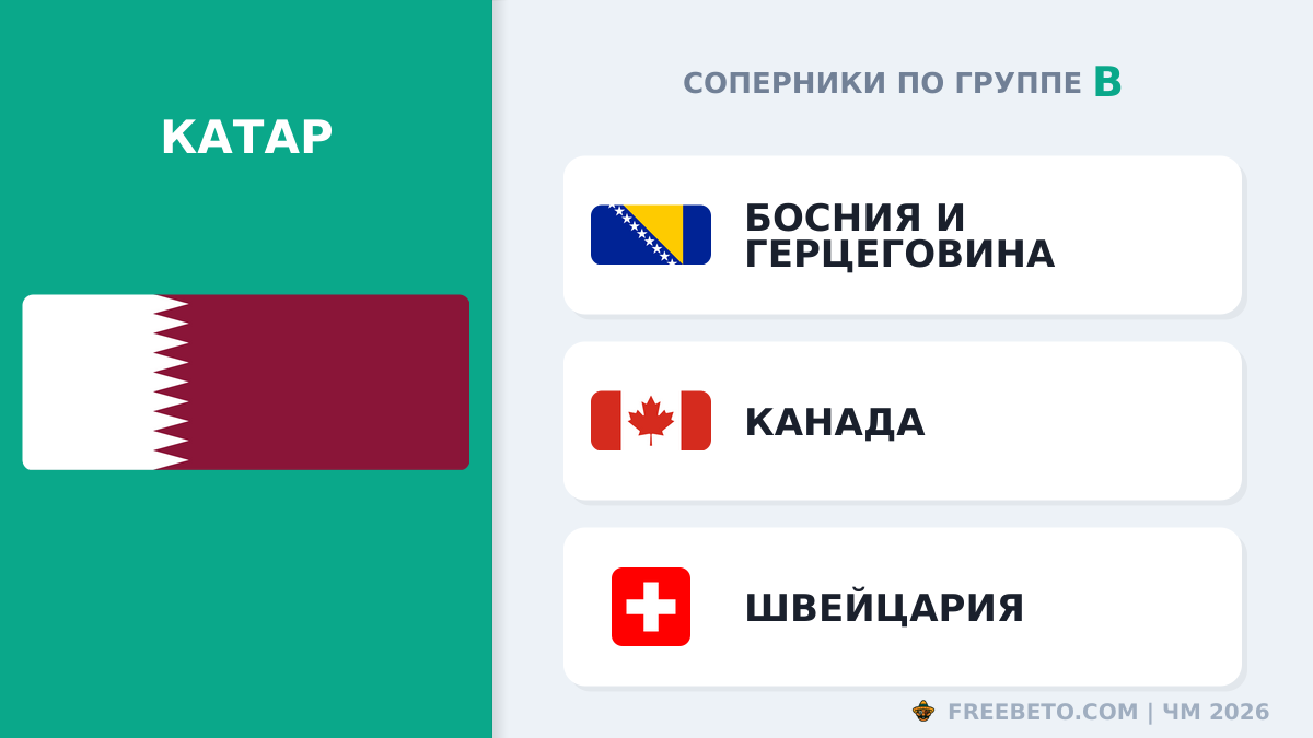 Катар соперники по группе B