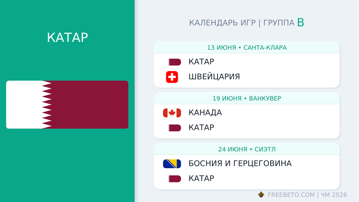 Катар расписание матчей