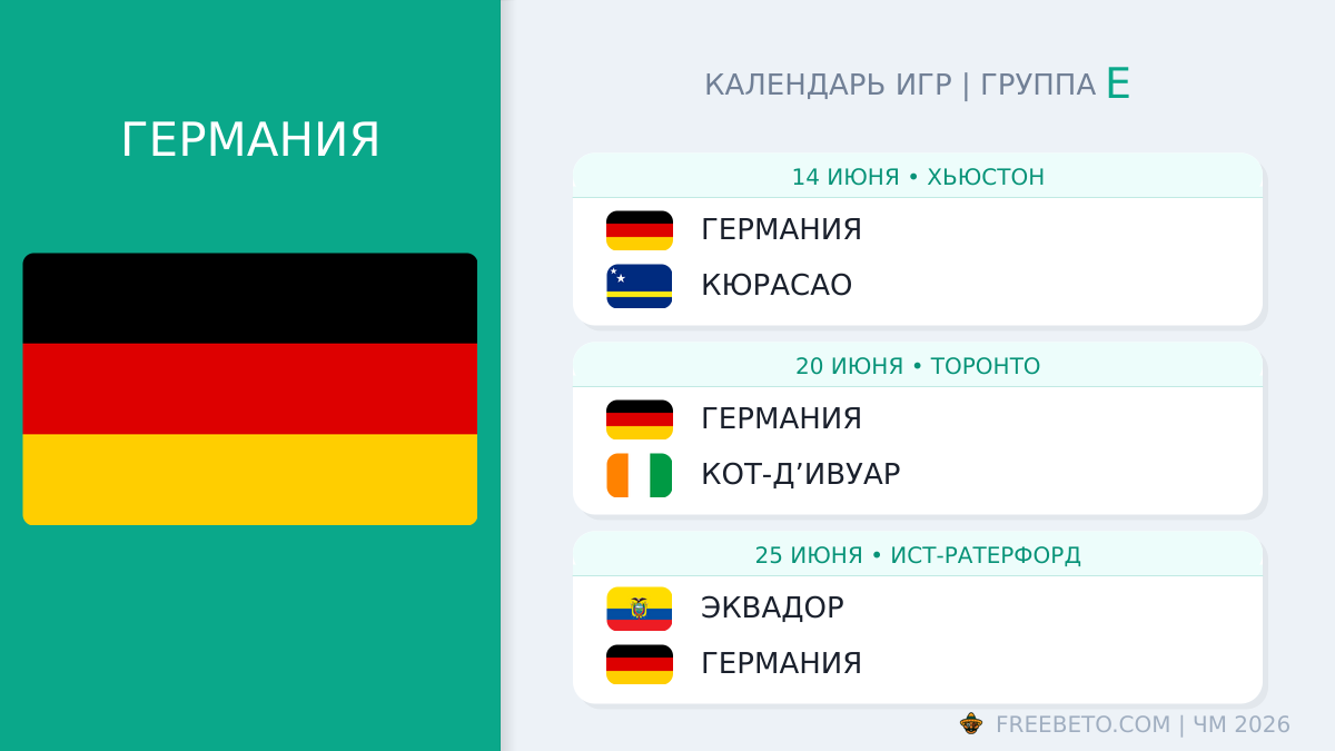 Германия: календарь матчей на ЧМ-2026 Германия расписание матчей