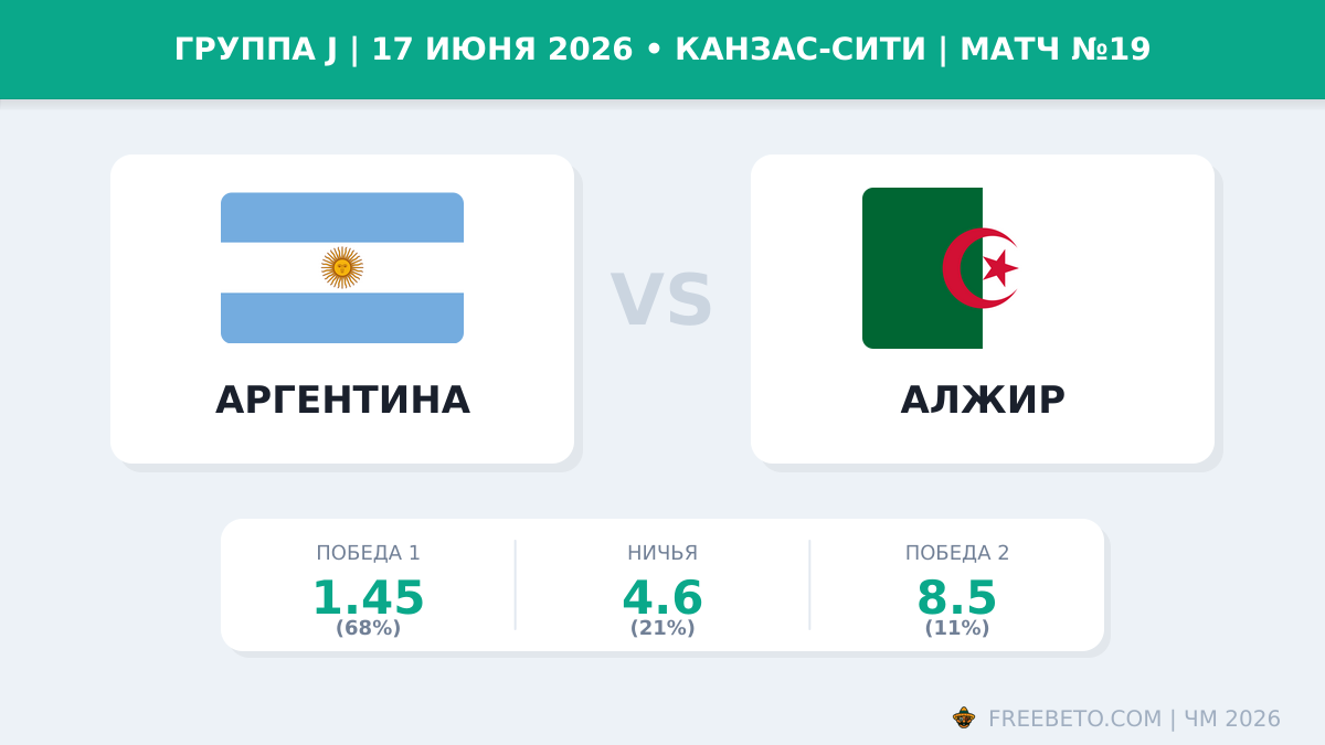 Матч Аргентина — Алжир коэффициенты