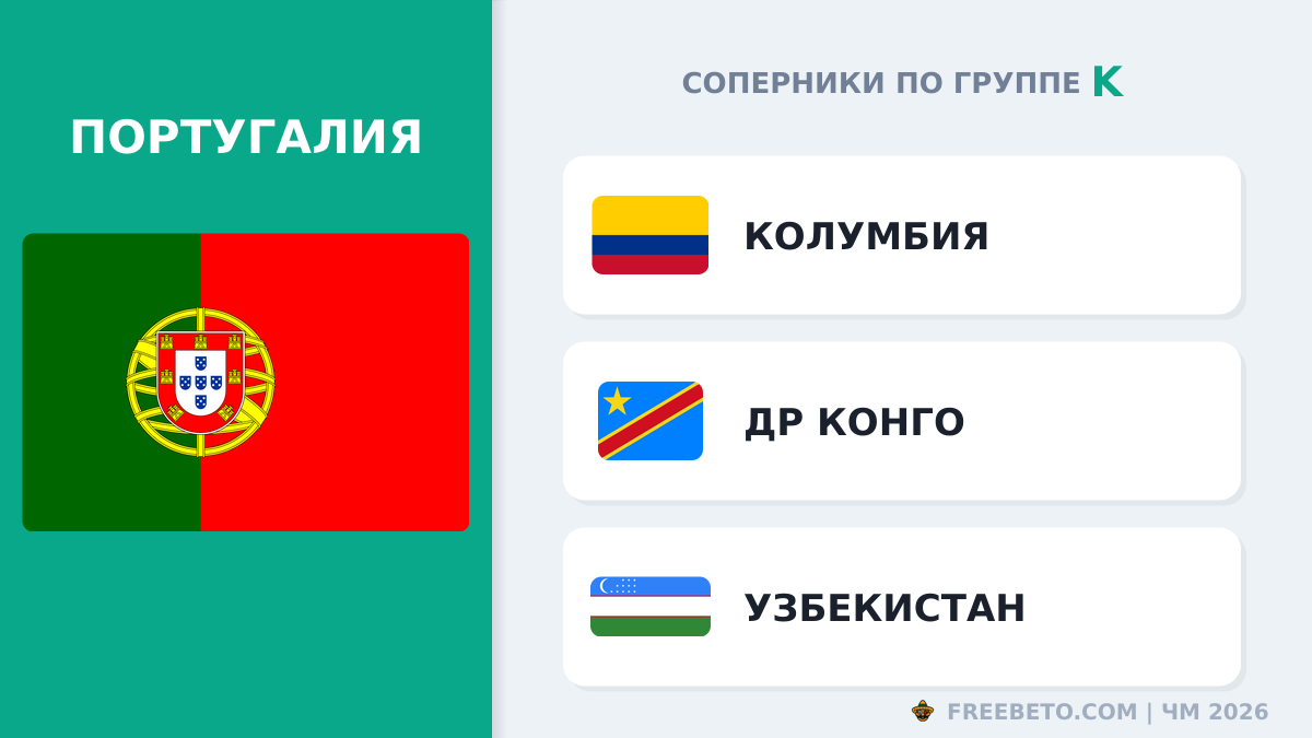 Португалия соперники по группе K