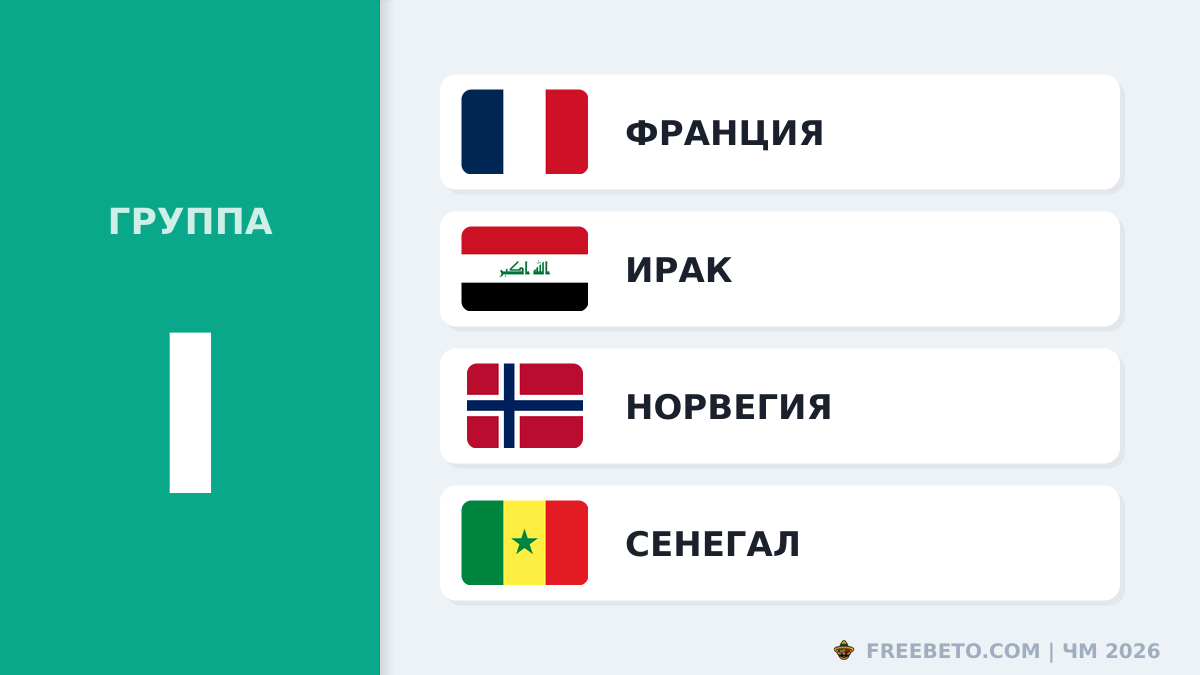 Состав Группы I