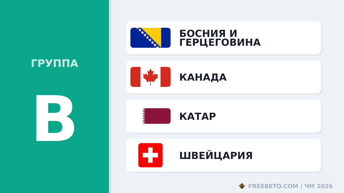 Состав Группы B