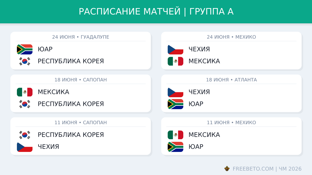 Расписание группы A