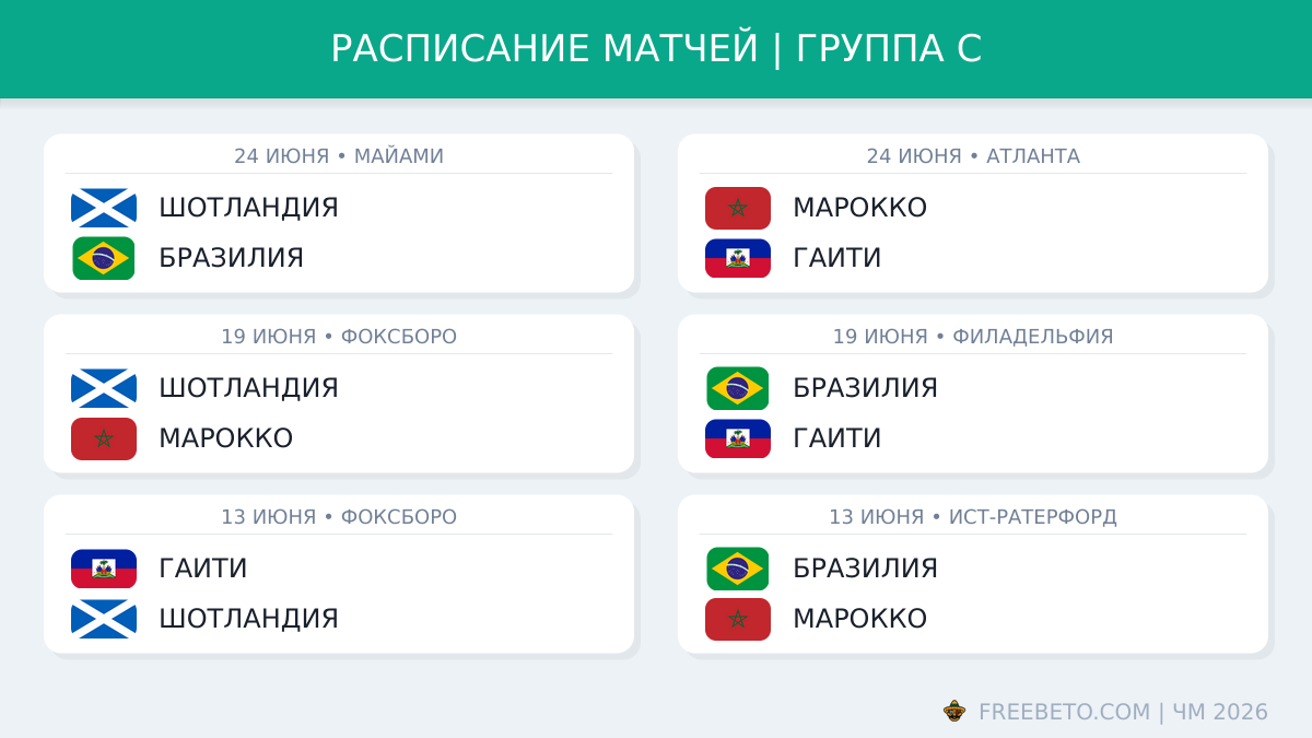 Расписание группы C