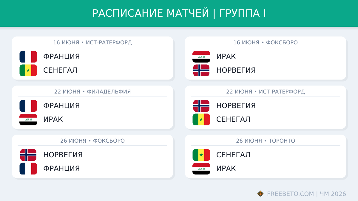 Расписание группы I