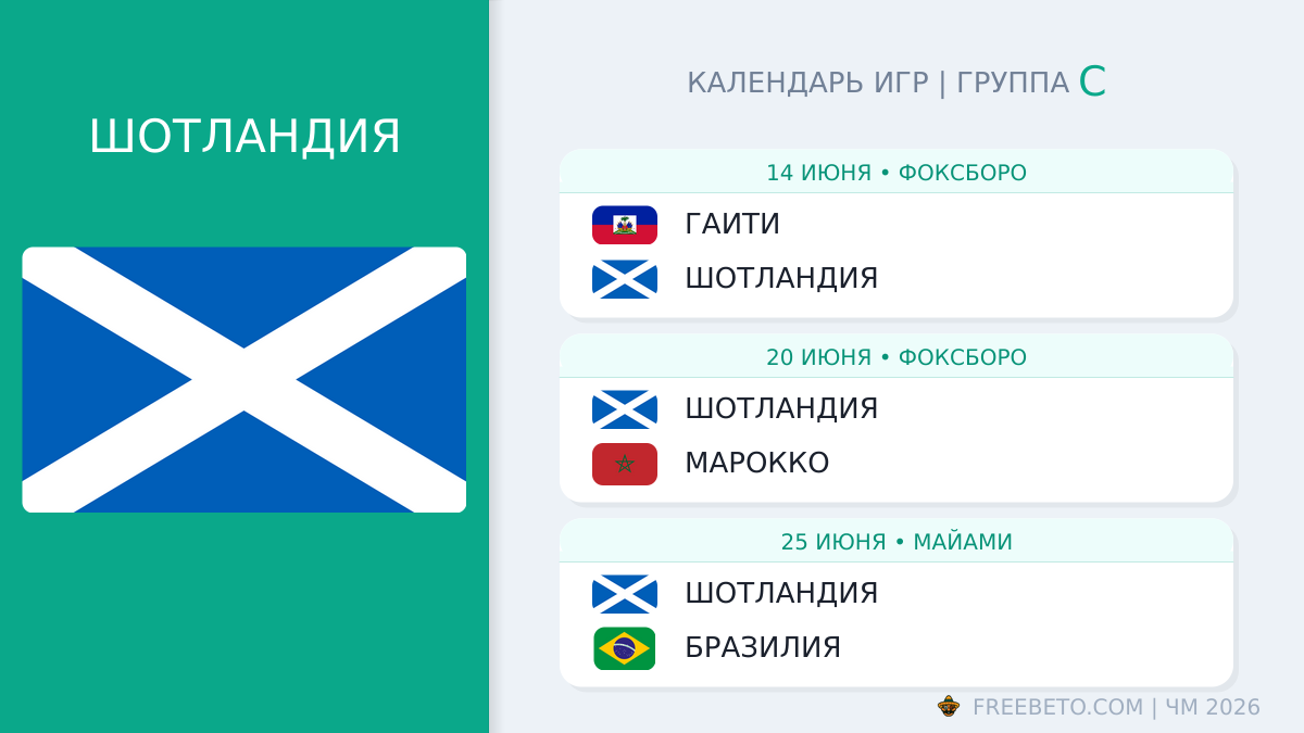 Шотландия расписание матчей