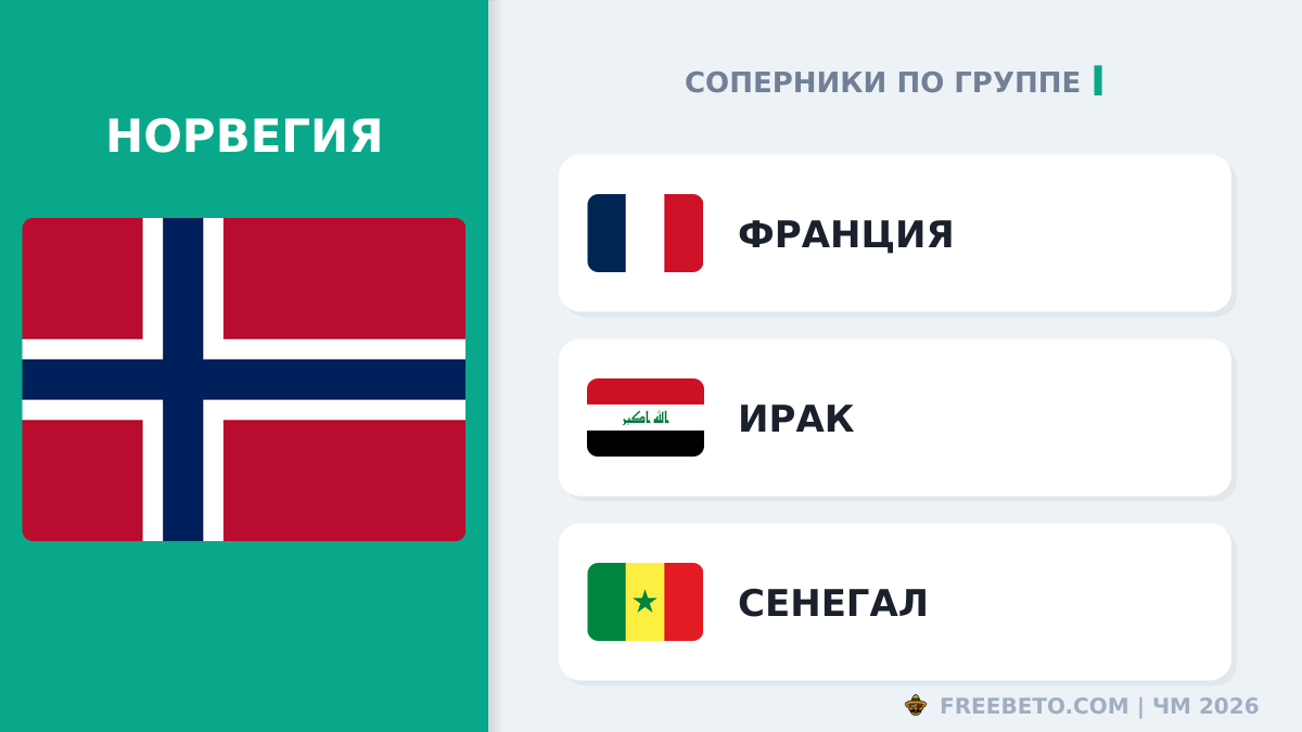 С кем встретится Сборная Норвегии в группе I Норвегия соперники по группе I