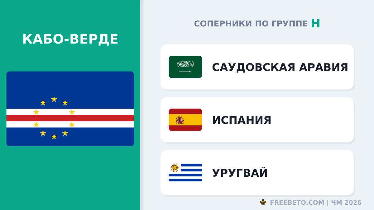 Кабо-Верде соперники по группе H