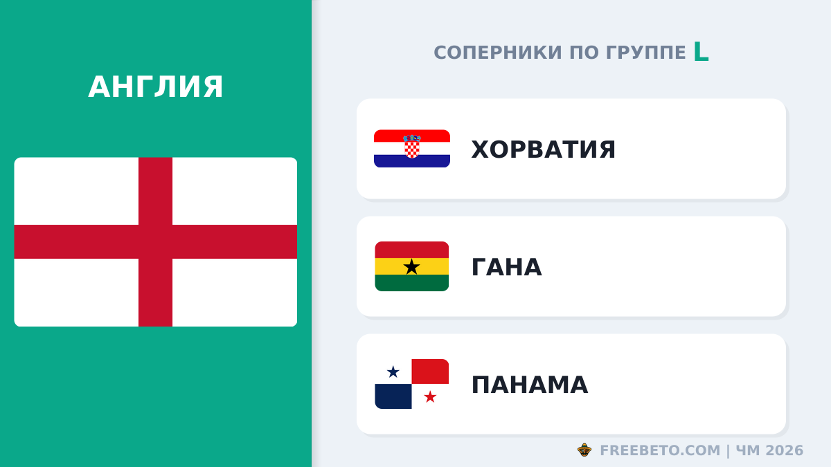 Англия соперники по группе L