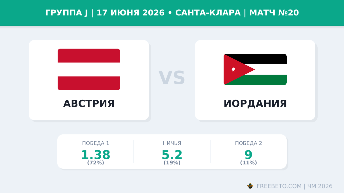 Матч Австрия — Иордания коэффициенты