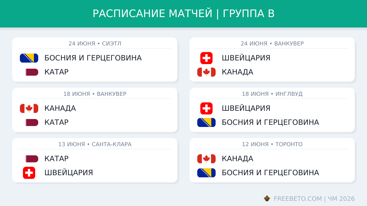 Расписание группы B