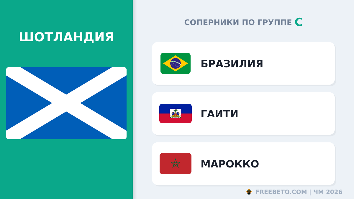 Шотландия соперники по группе C