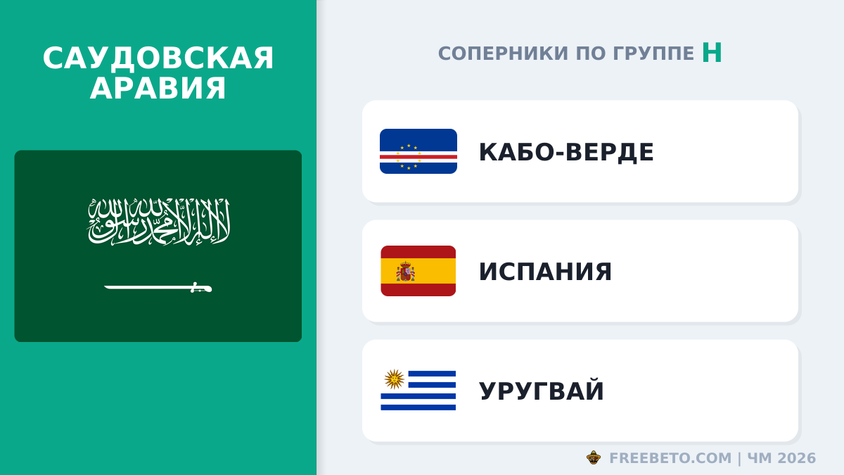 Саудовская Аравия соперники по группе H