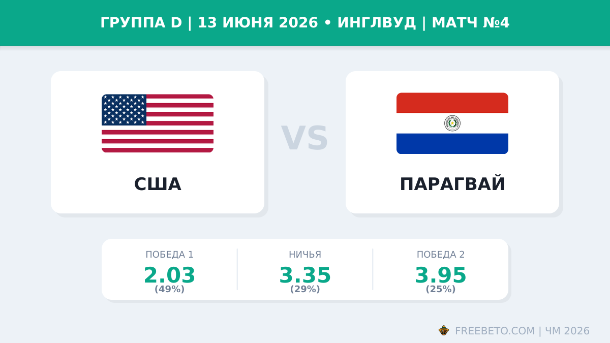Матч США — Парагвай коэффициенты