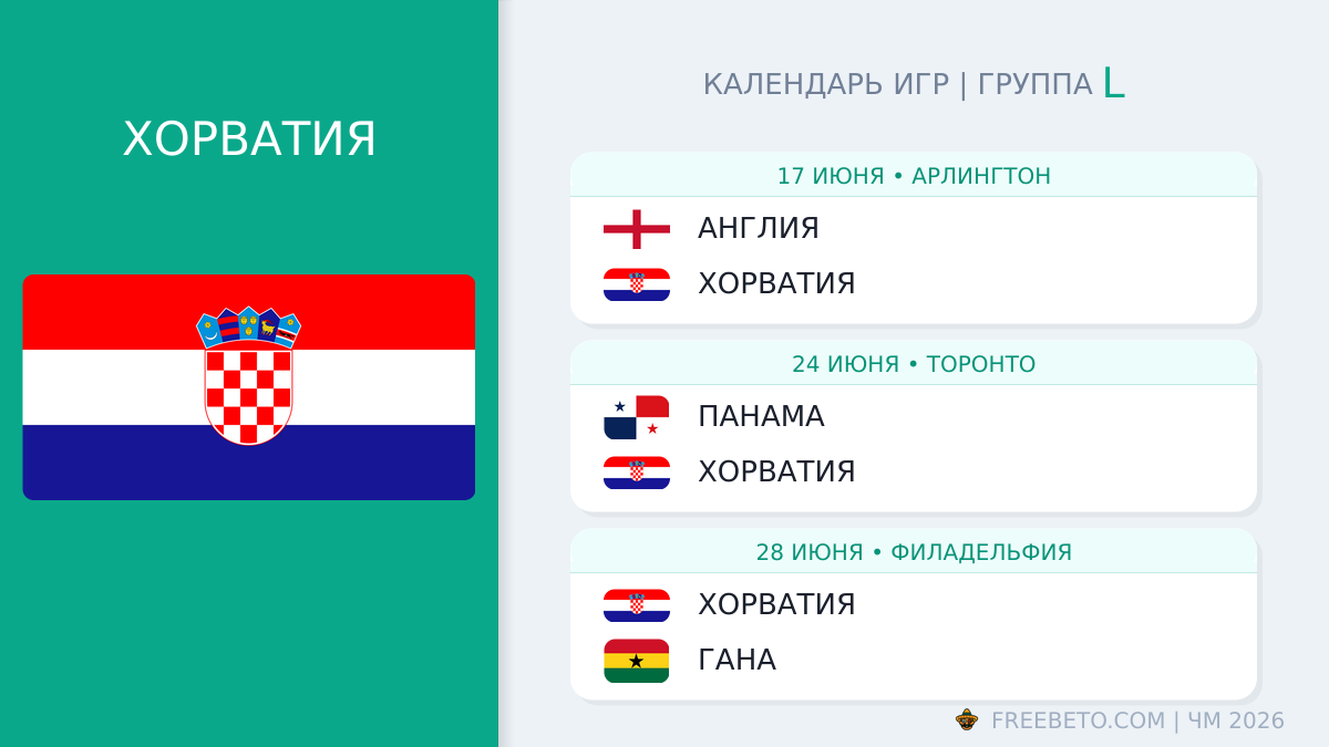 Хорватия расписание матчей