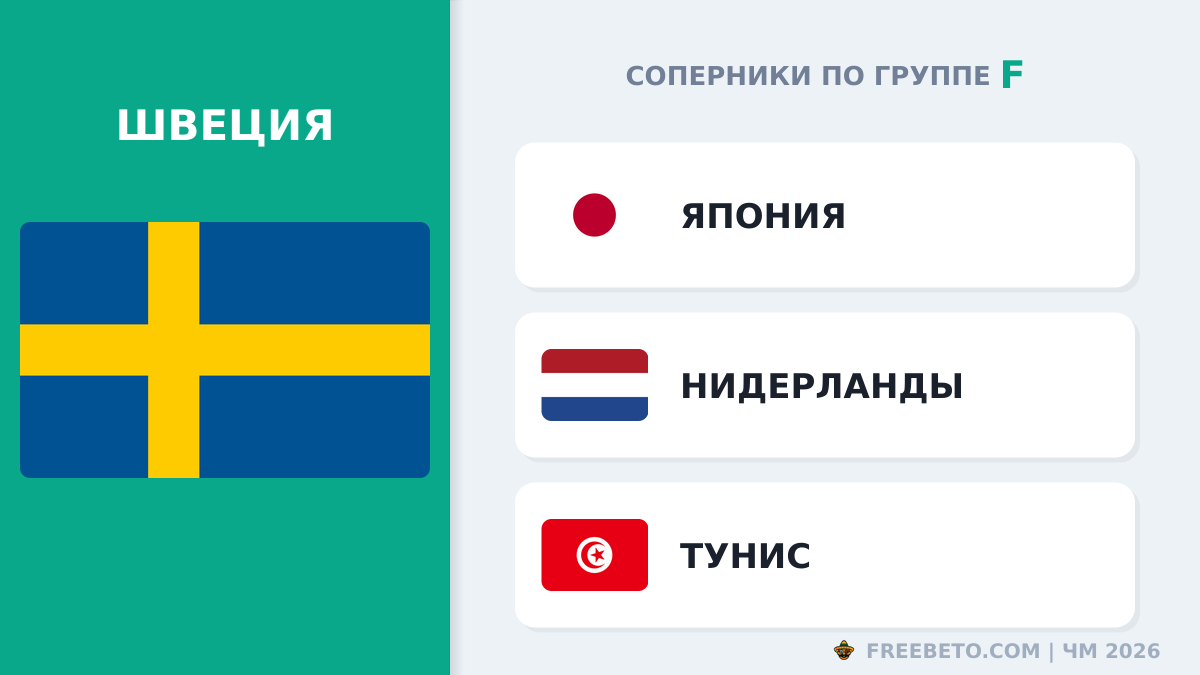 Швеция соперники по группе F