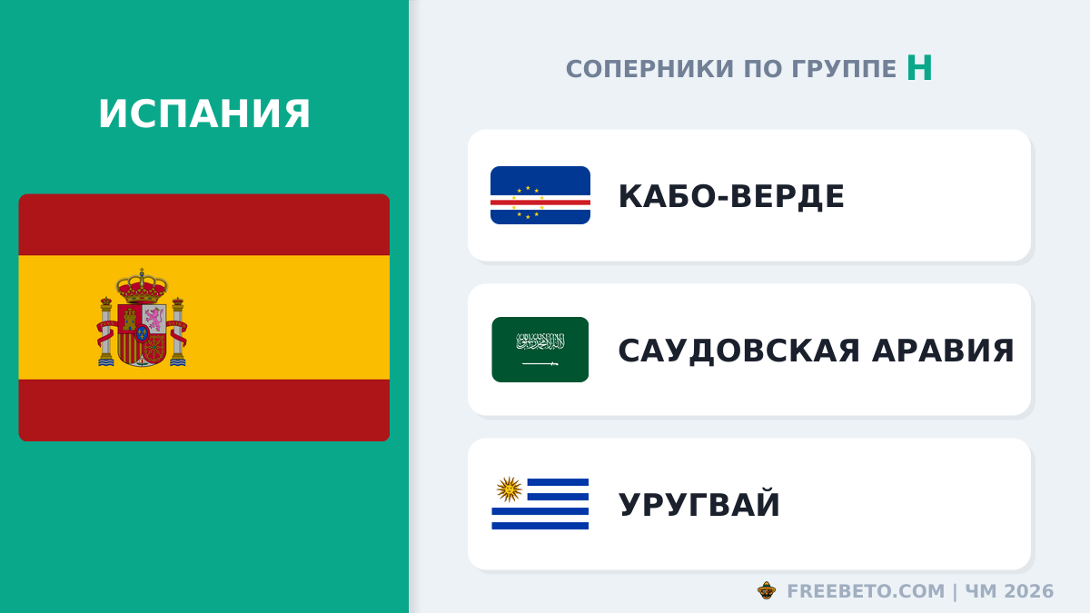 С кем встретится Сборная Испании в группе H Испания соперники по группе H