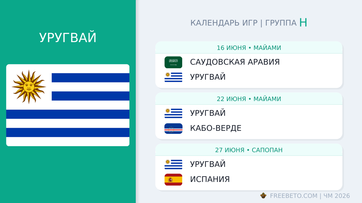 Уругвай расписание матчей