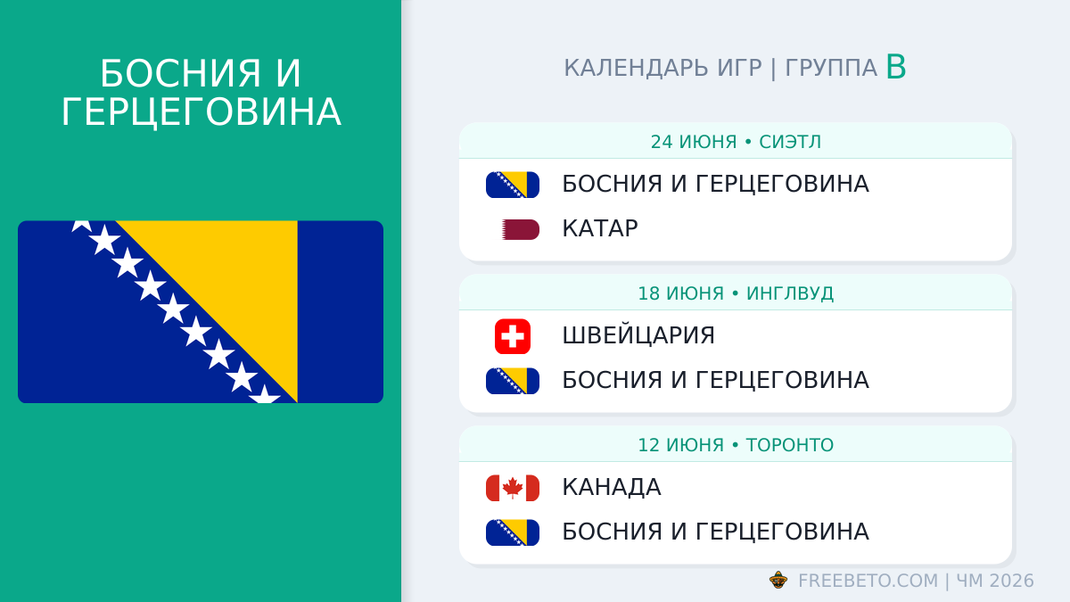 Босния и Герцеговина: календарь матчей на ЧМ-2026 Босния и Герцеговина расписание матчей
