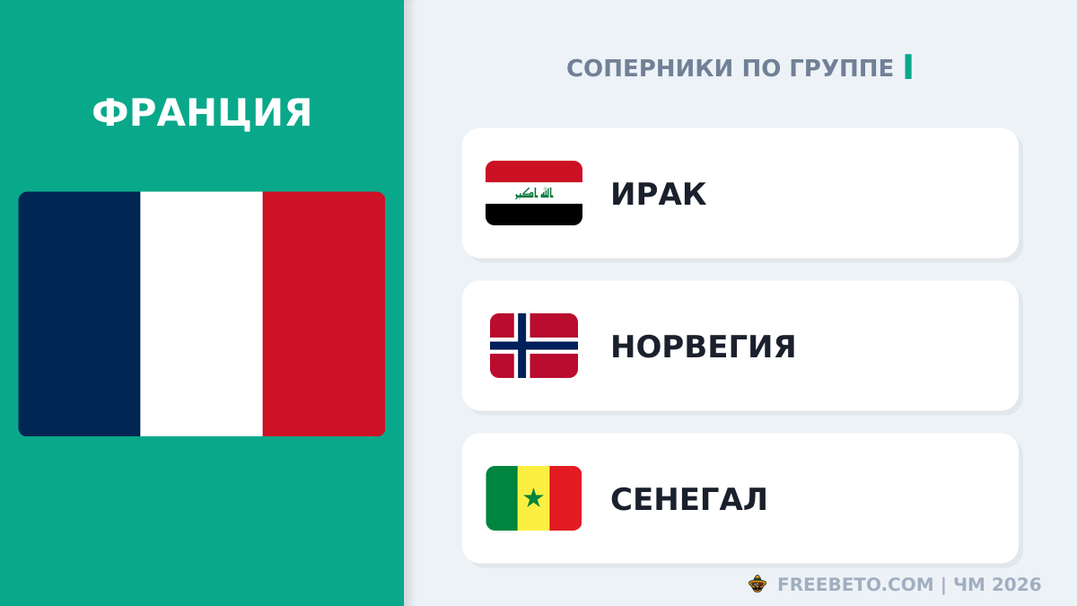 Франция соперники по группе I