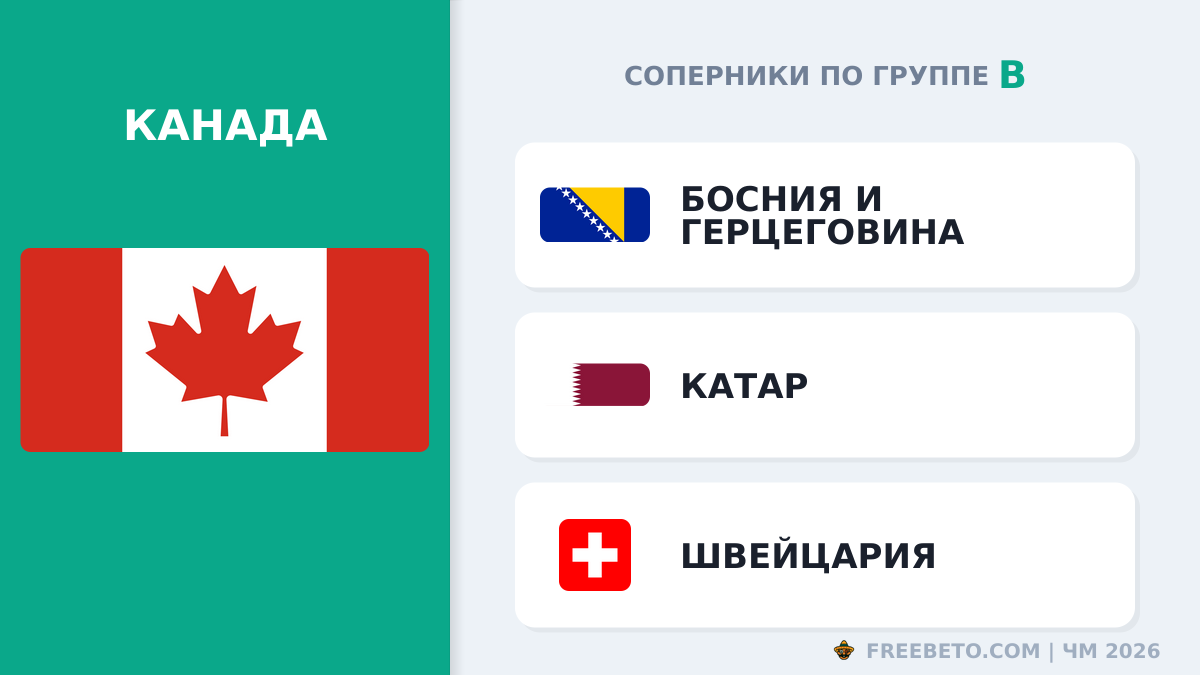 С кем встретится Сборная Канады в группе B Канада соперники по группе B