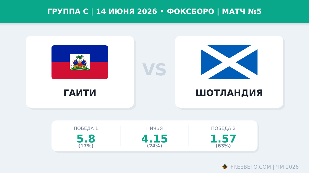 Матч Гаити — Шотландия коэффициенты