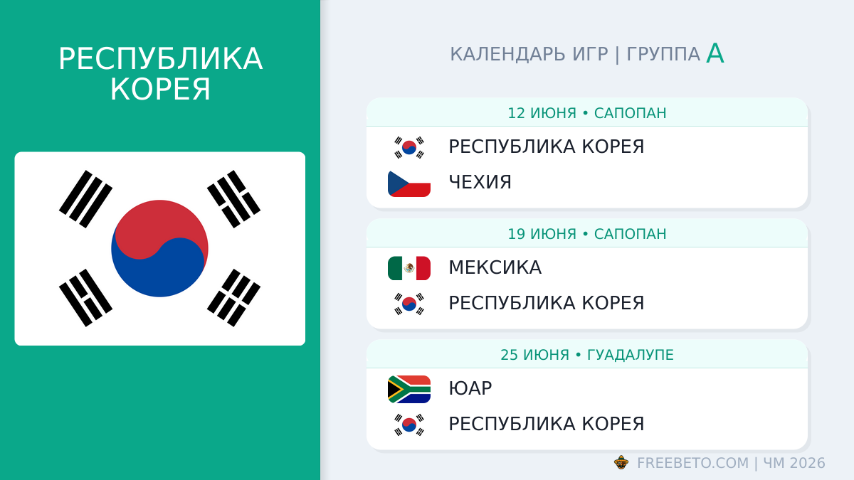 Республика Корея расписание матчей