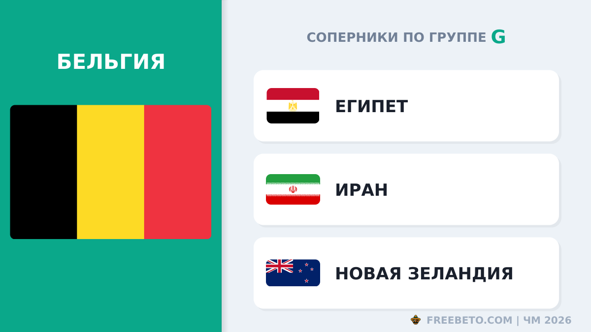 Бельгия соперники по группе G