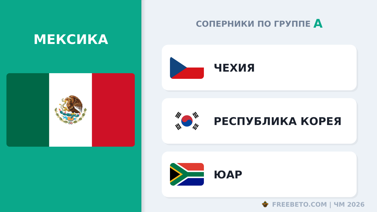 Мексика соперники по группе A