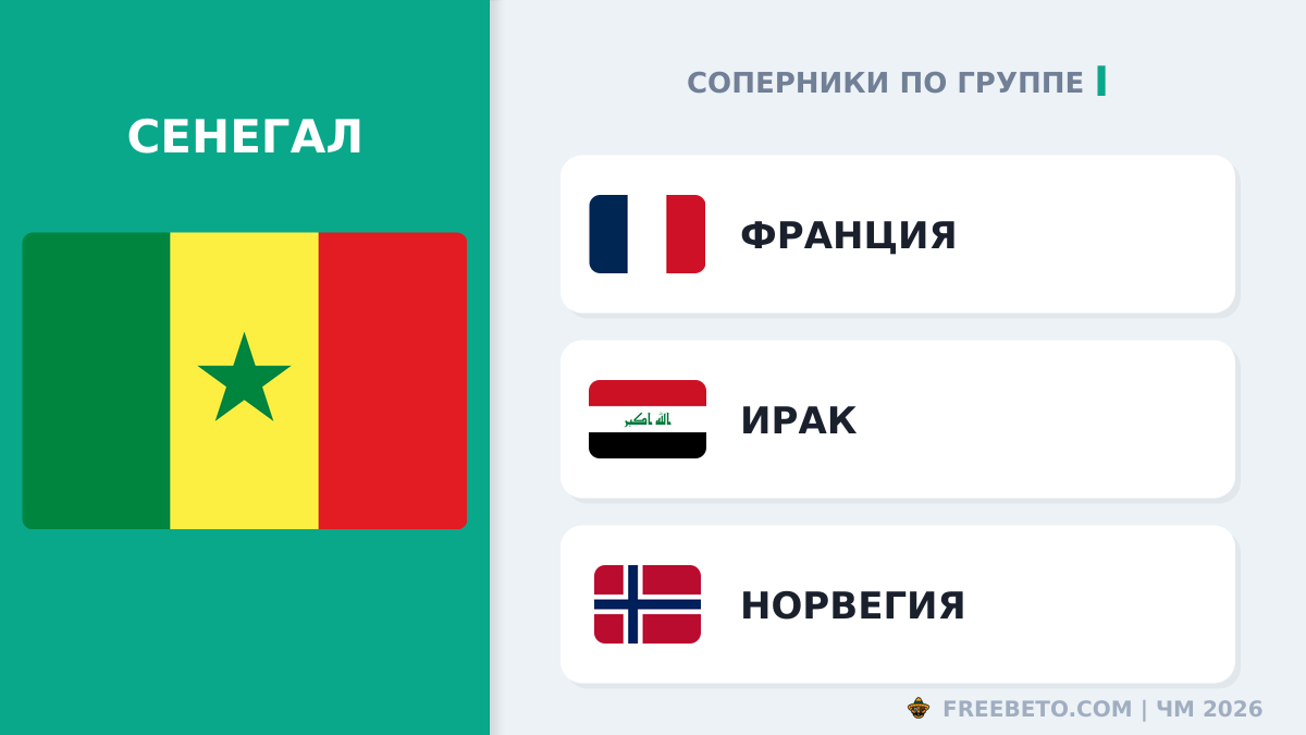 Сенегал соперники по группе I
