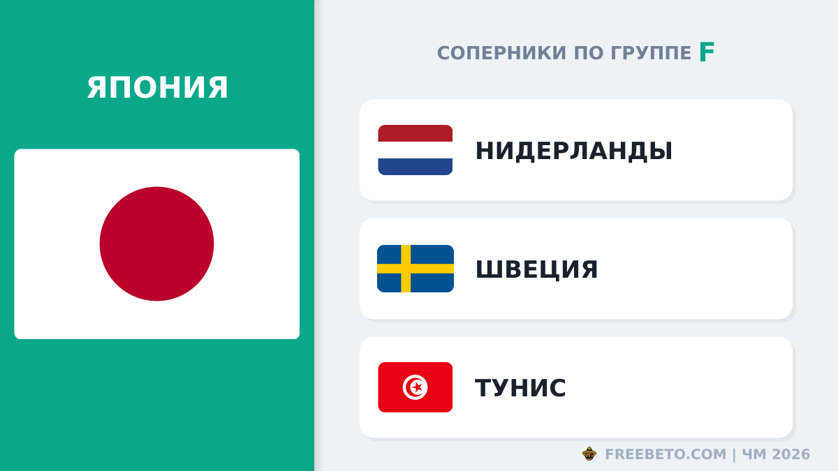 С кем встретится Сборная Японии в группе F Япония соперники по группе F